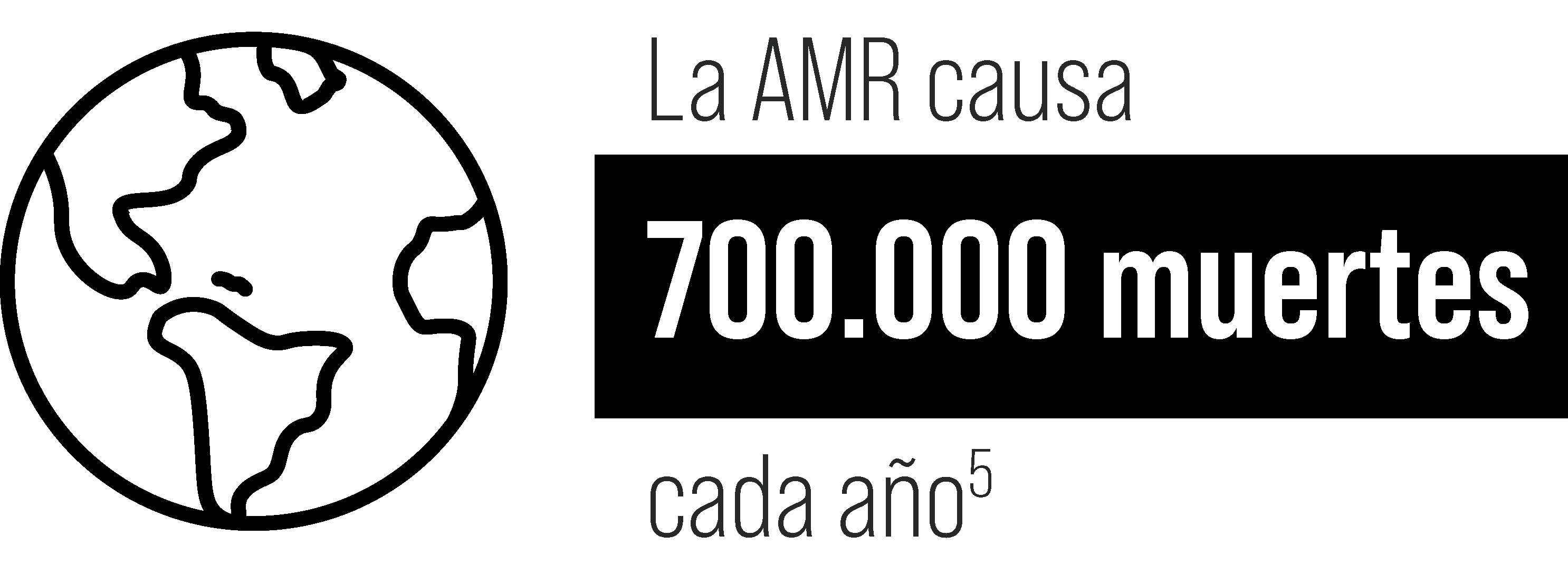 La AMR causa 700.000 muertes cada año